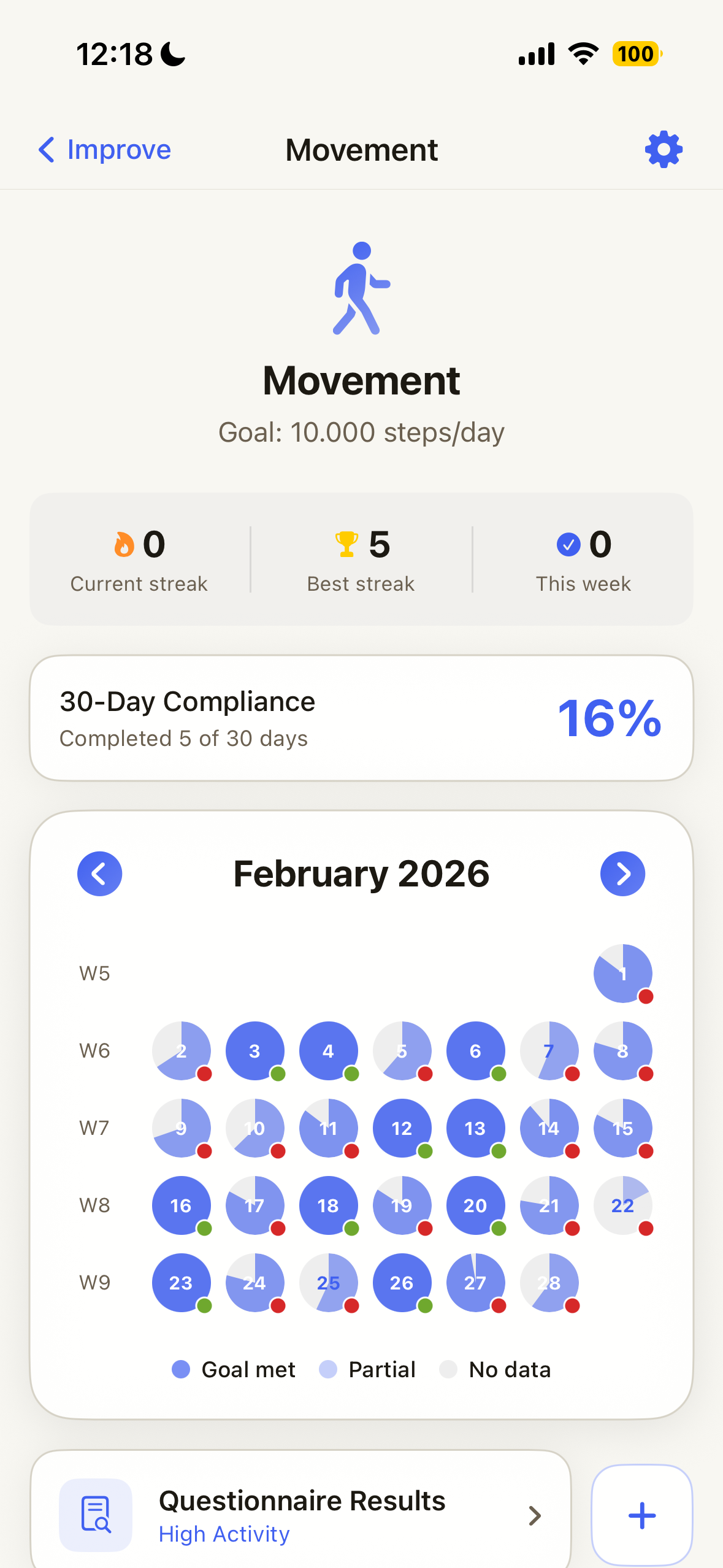 Sam app showing movement trends and activity consistency insights
